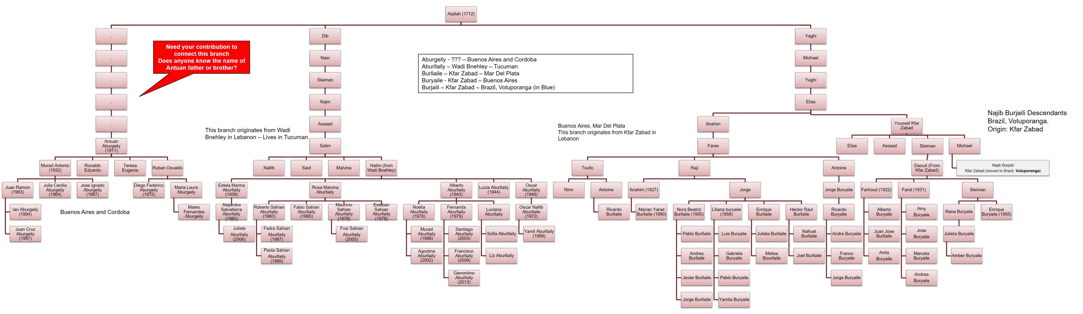 Abou Rjeily in Argentina
