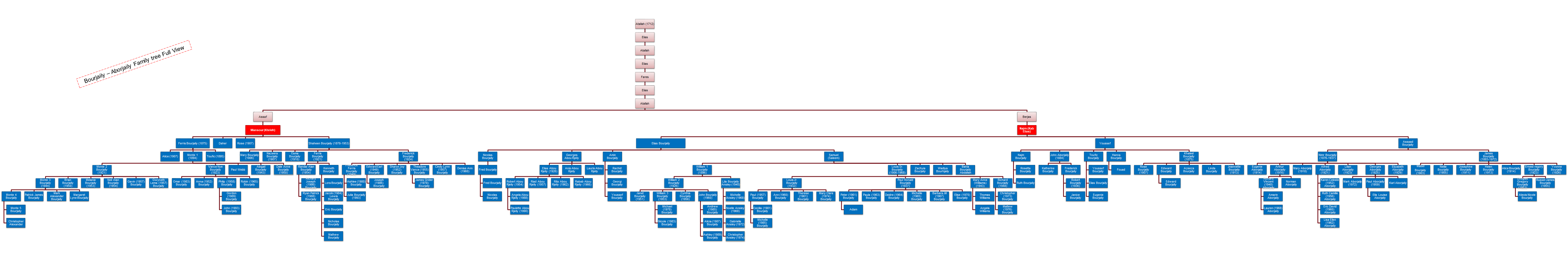 Bourjaily Aborjaily USA