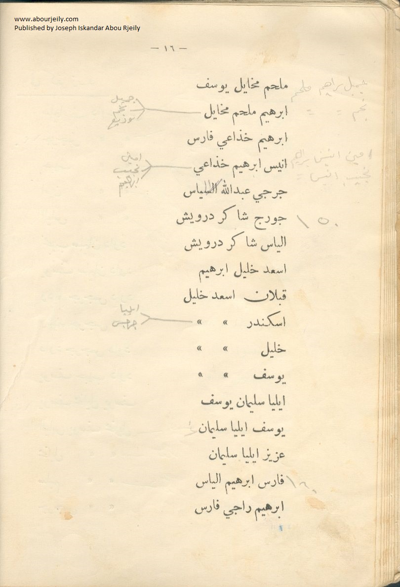 Abou Rjeily Family Book